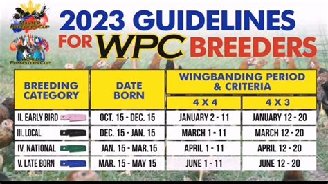wpc 2023 wingband